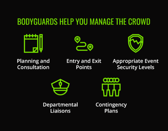 Bodyguards in Colorado Springs Help You Manage The Crowd